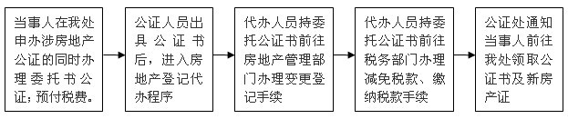 公证处代办房产证业务的流程.jpg